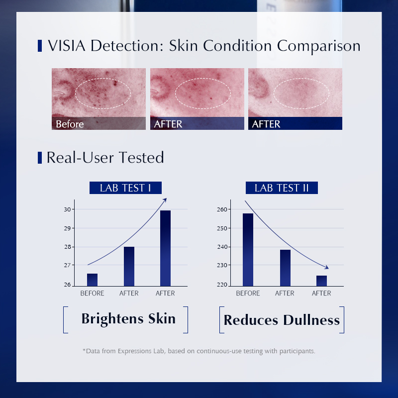 Aufhellendes Serum gegen dunkl – Alpha Arbutin Serum Bewertung und Preis